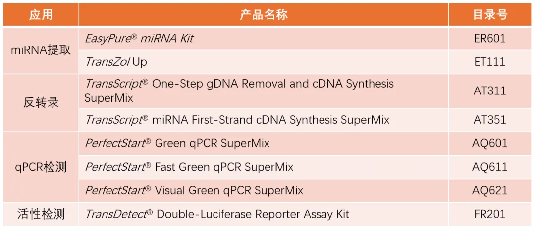 產(chǎn)品信息 產(chǎn)品信息