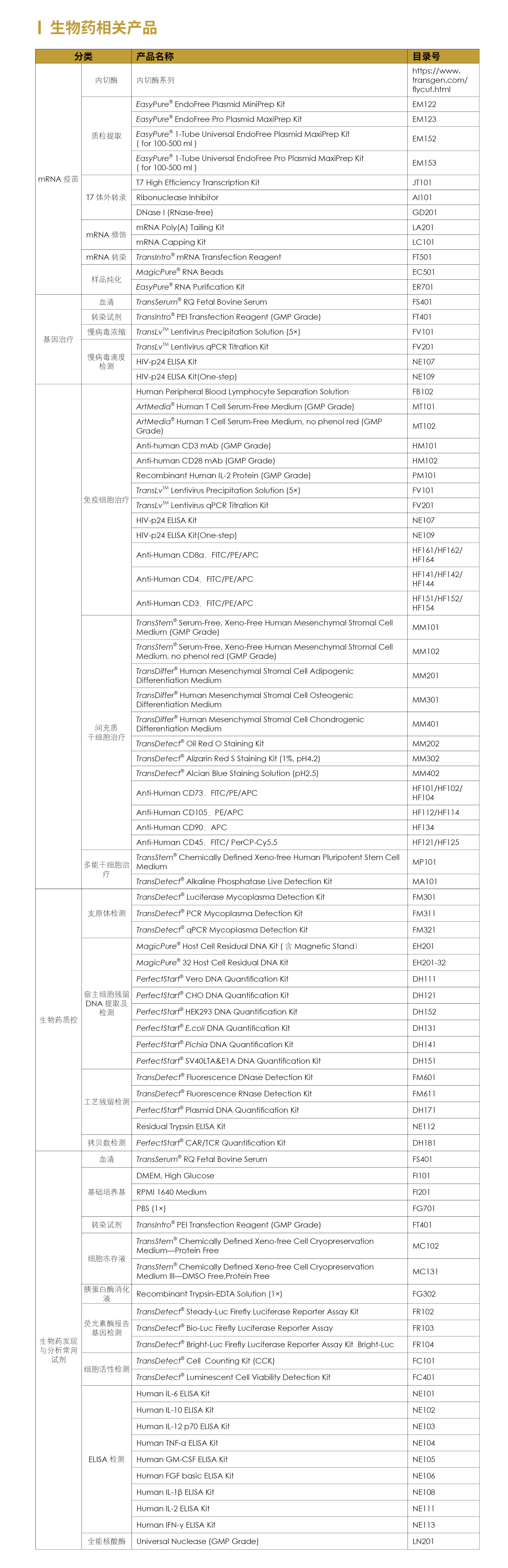官網(wǎng)應用生物藥相關(guān)產(chǎn)品長圖-2.jpg 官網(wǎng)應用生物藥相關(guān)產(chǎn)品長圖-2.jpg