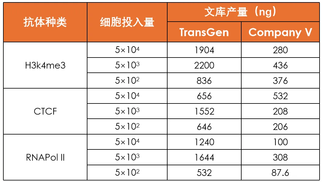 文庫產(chǎn)量 文庫產(chǎn)量