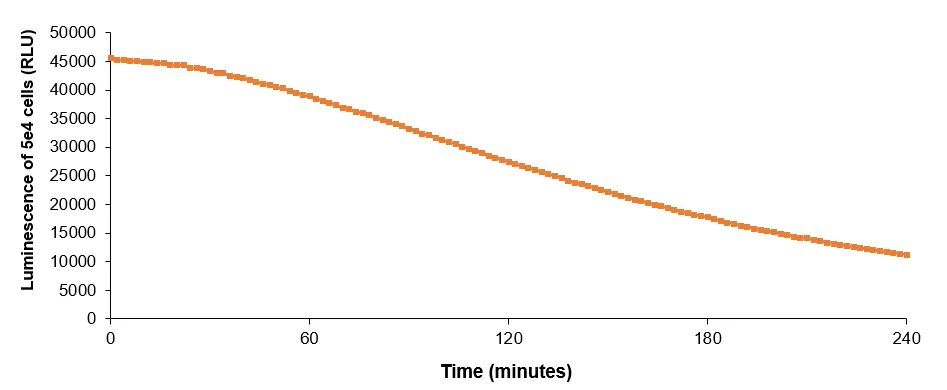 實驗數(shù)據(jù) 實驗數(shù)據(jù)