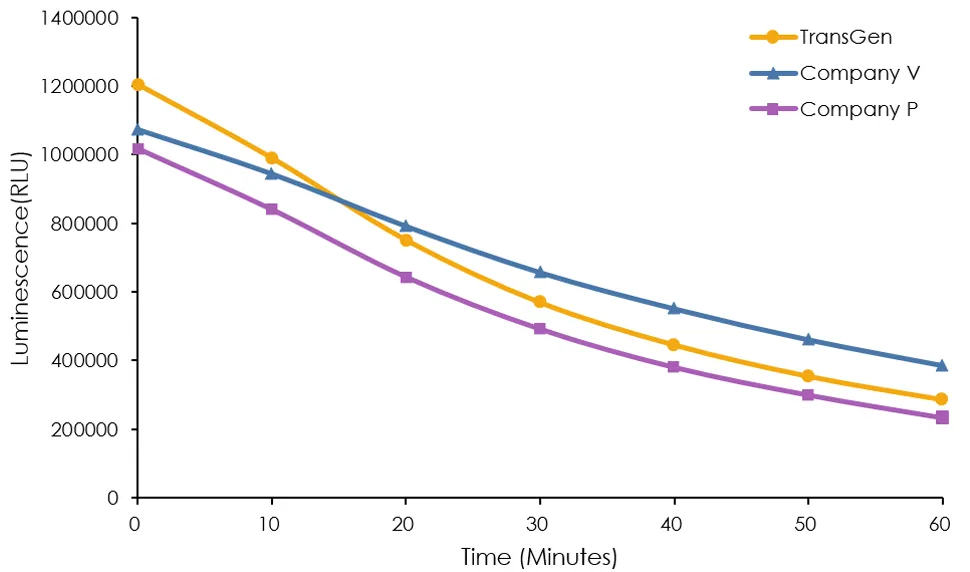 實驗數(shù)據(jù) 實驗數(shù)據(jù)
