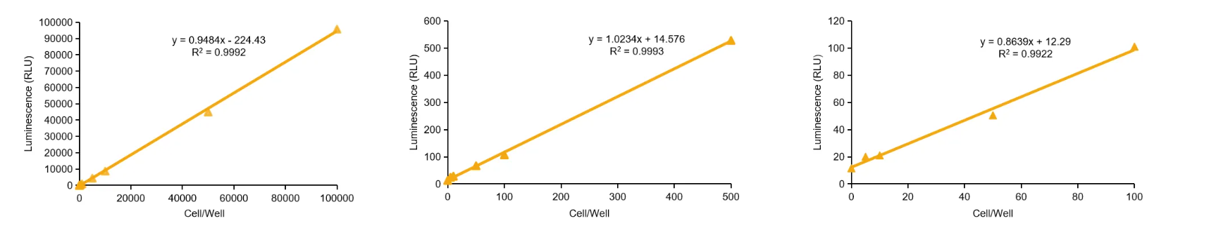 實驗數(shù)據(jù) 實驗數(shù)據(jù)