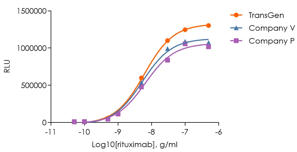 實驗數(shù)據(jù) 實驗數(shù)據(jù)