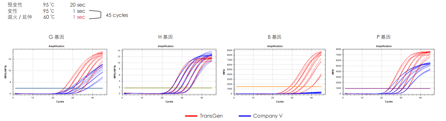 實驗數(shù)據(jù) 實驗數(shù)據(jù)