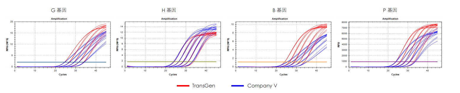 實驗數(shù)據(jù) 實驗數(shù)據(jù)